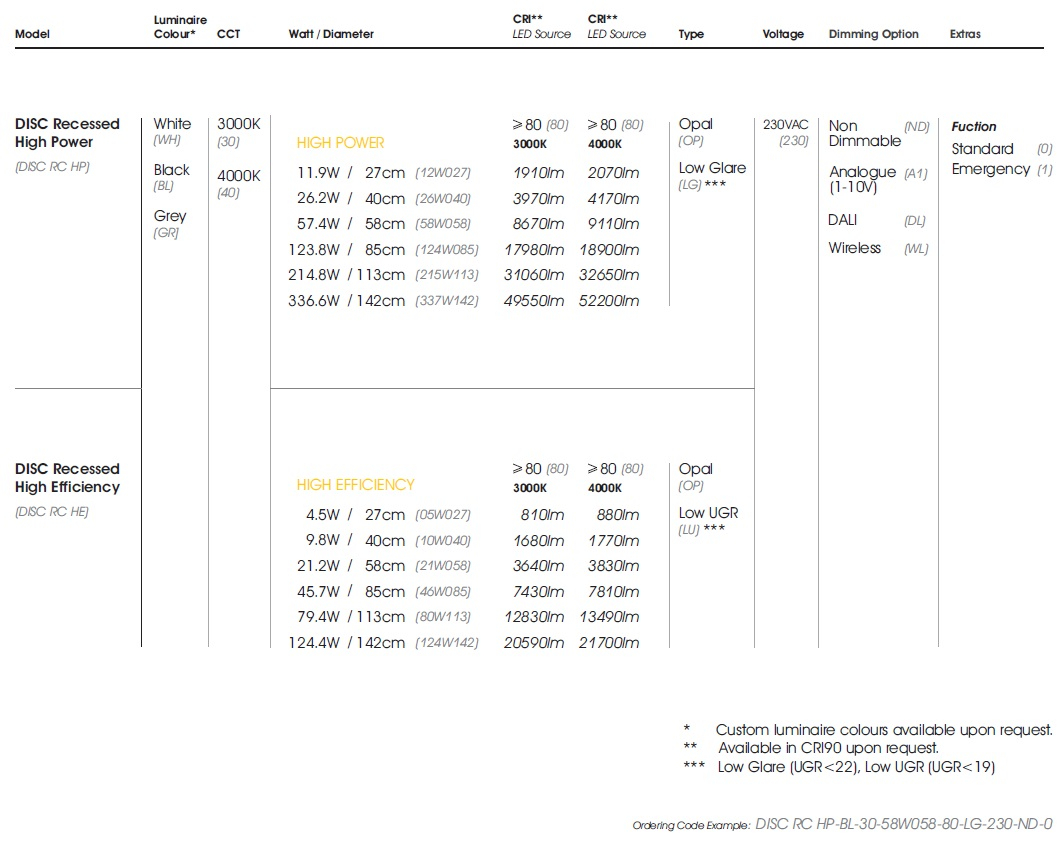 data table