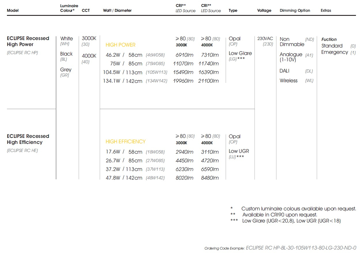 data table