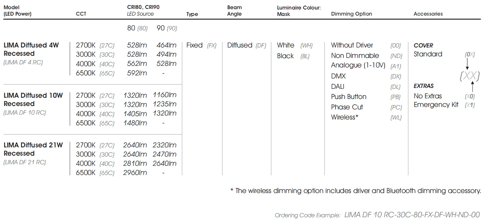 data table