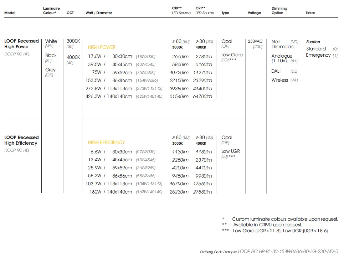 data table