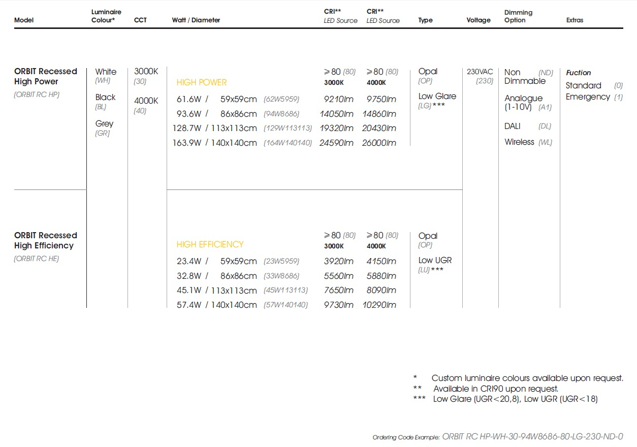 data table