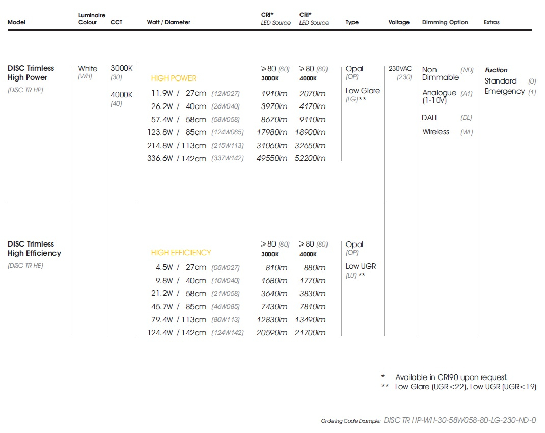 data table