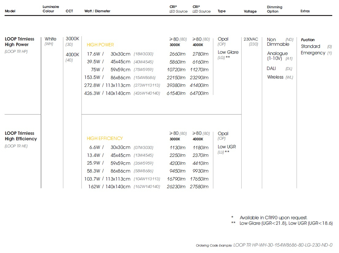 data table