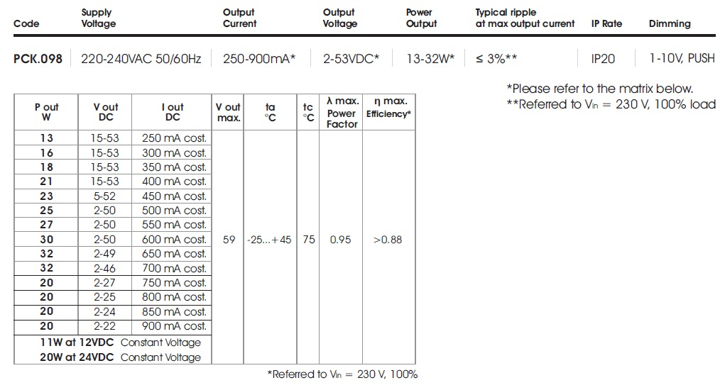 data table