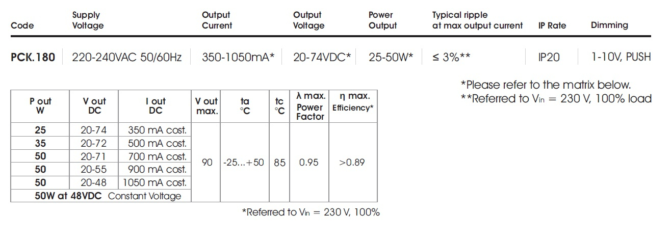 data table