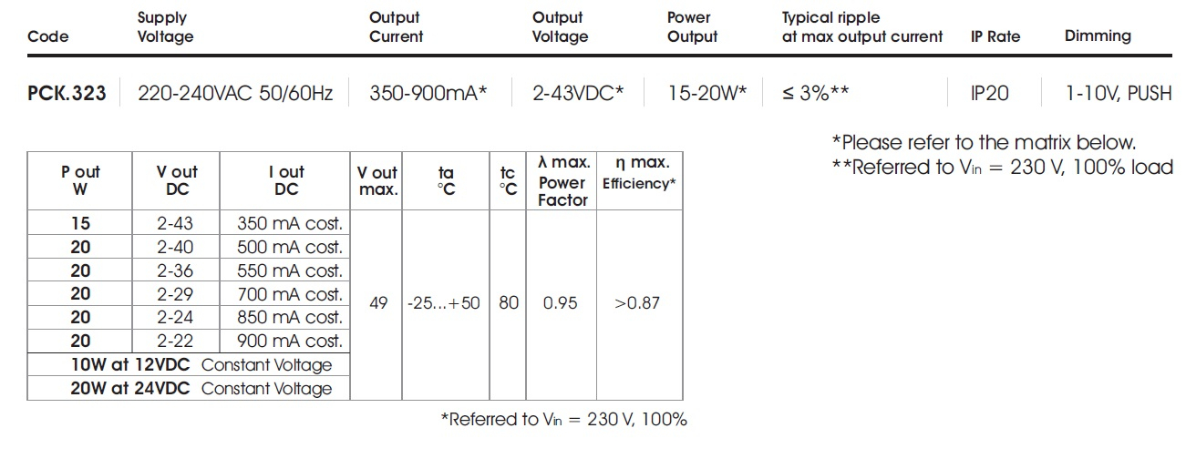 data table