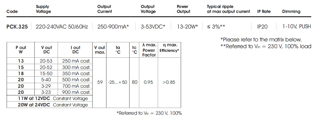 data table