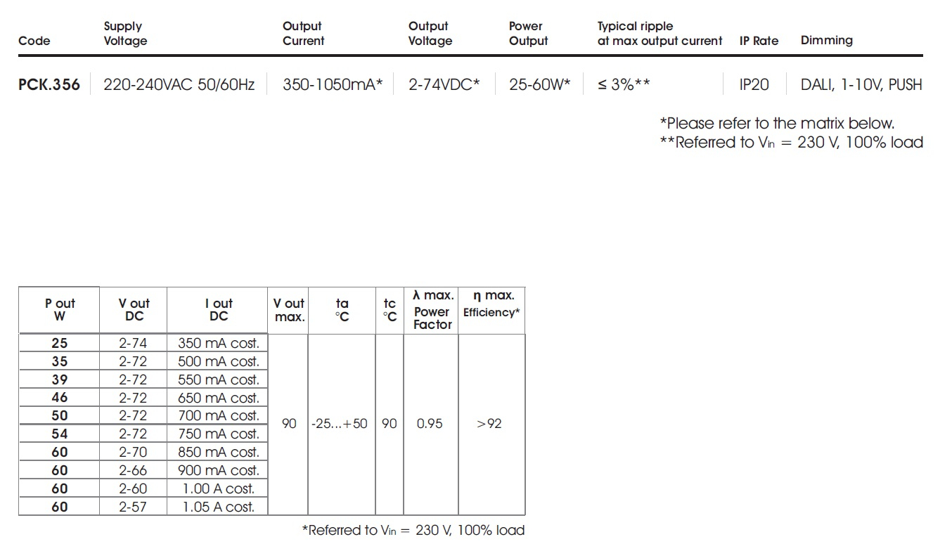 data table