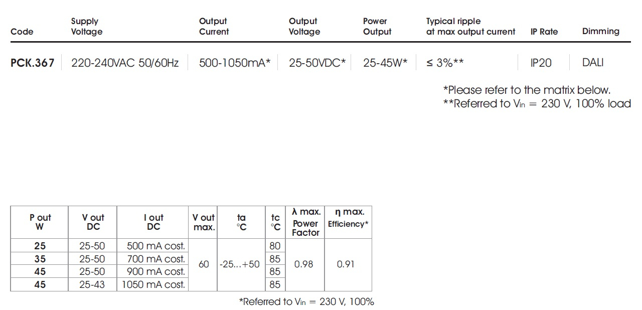 data table