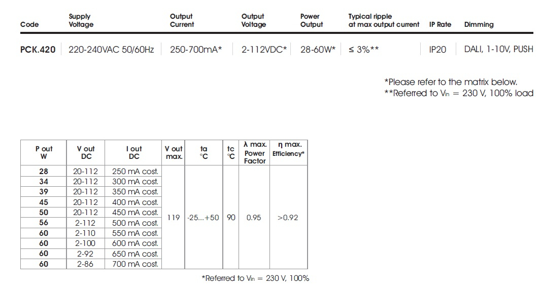 data table