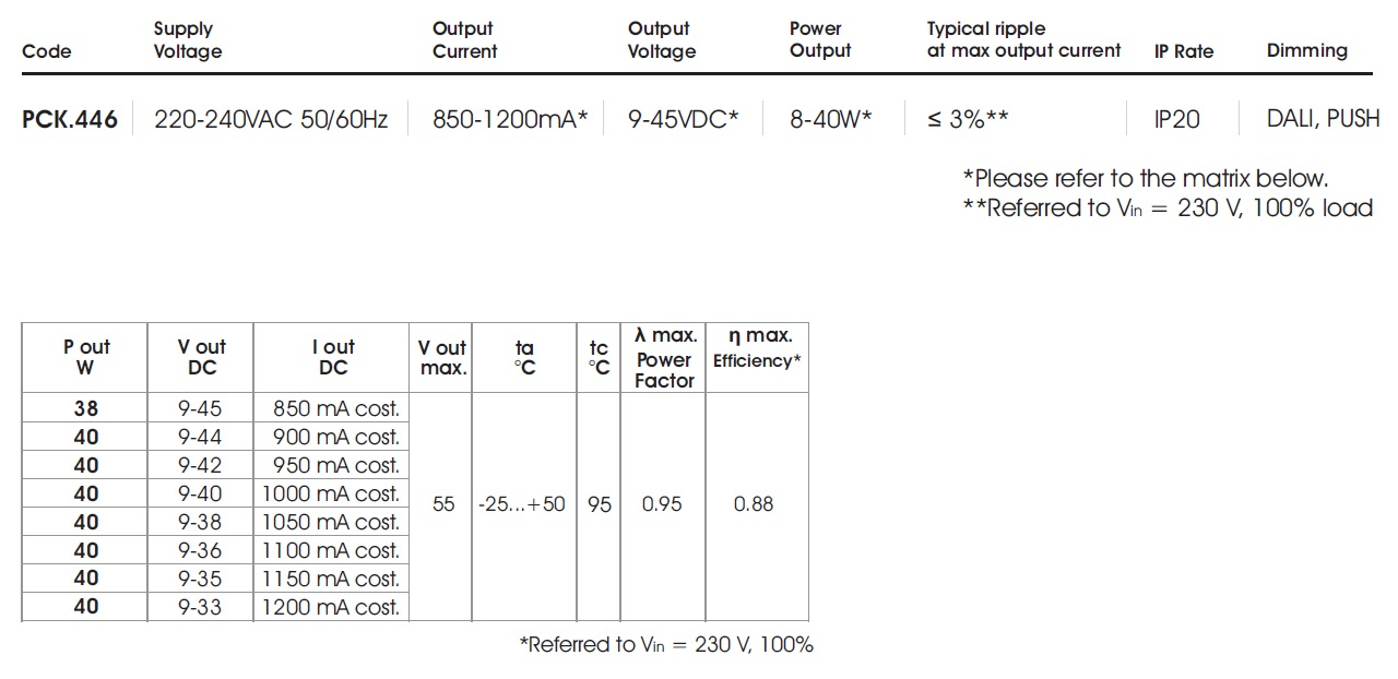 data table