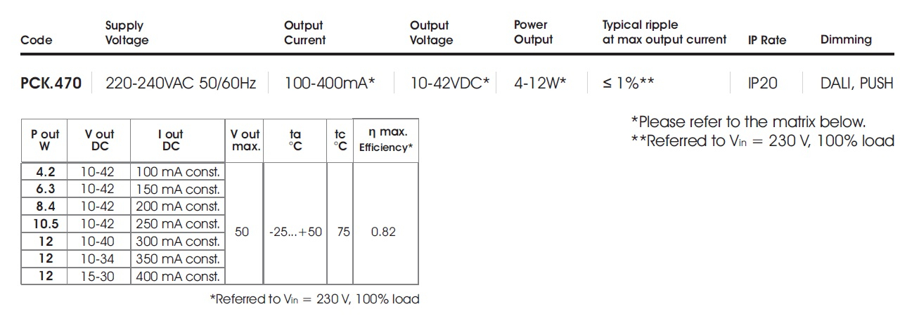 pck470 table