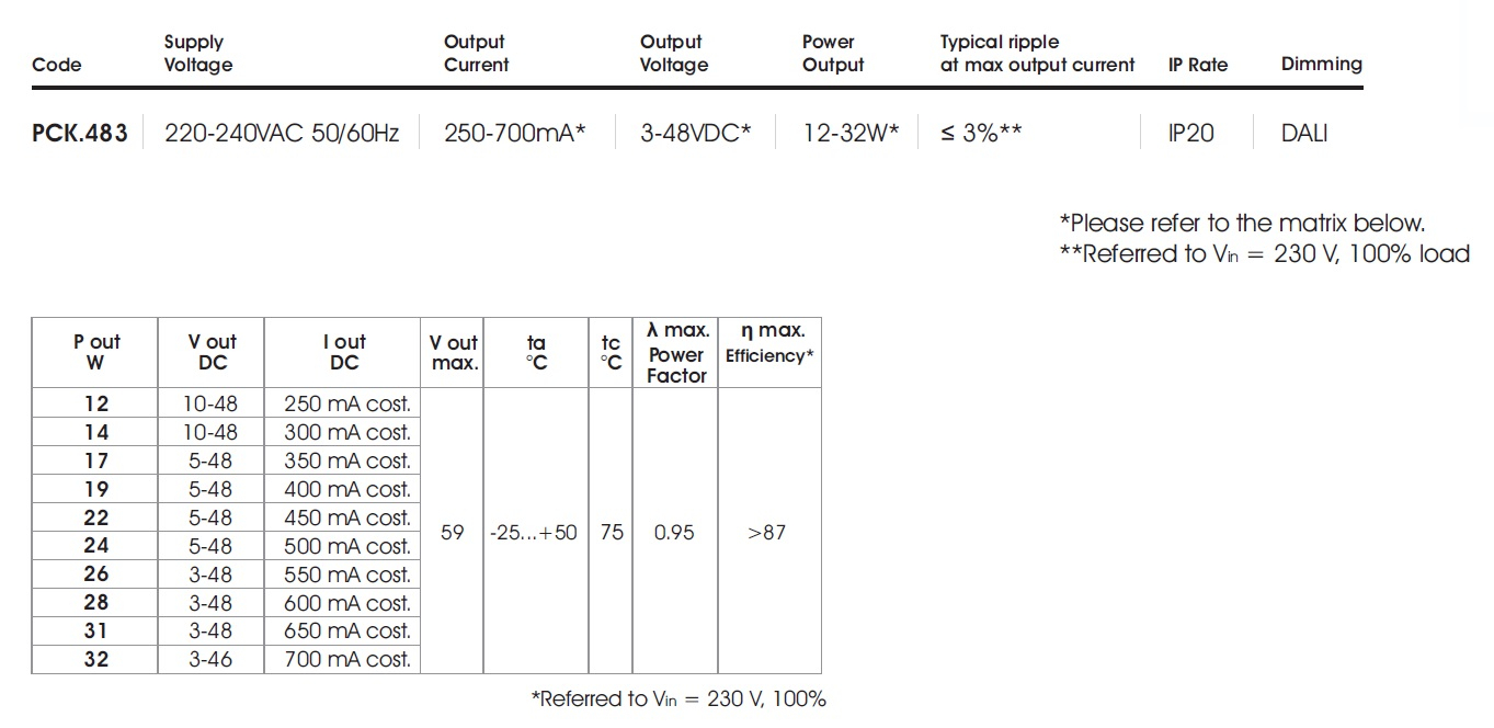 pck483 table