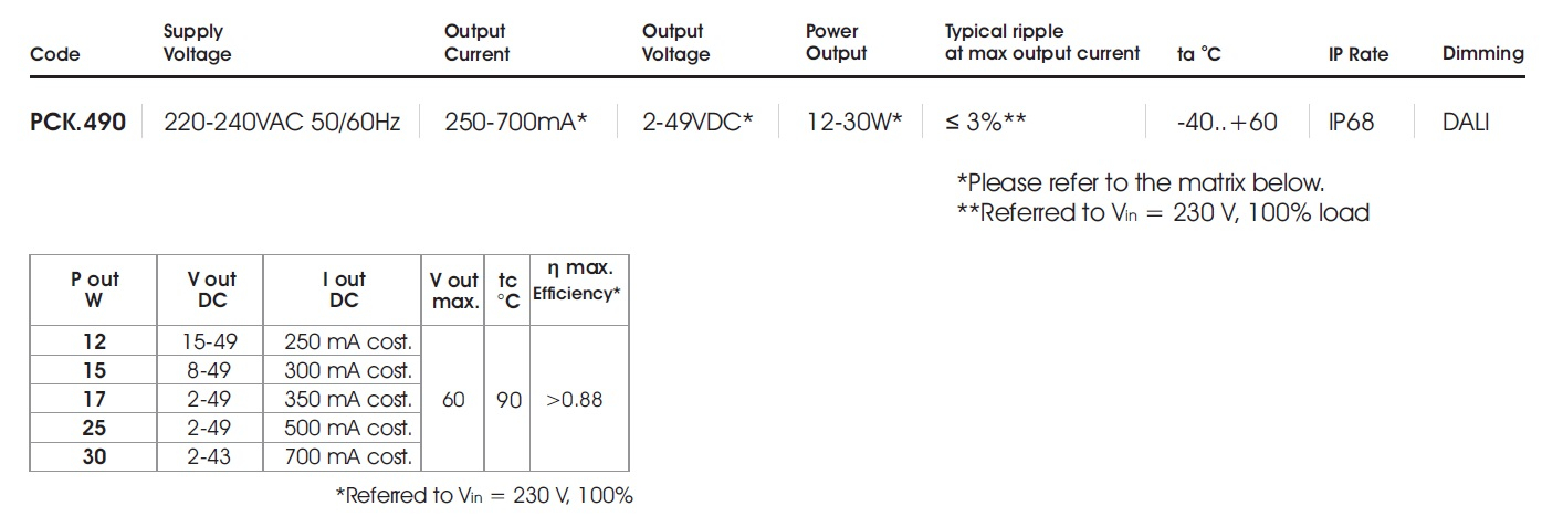 data table