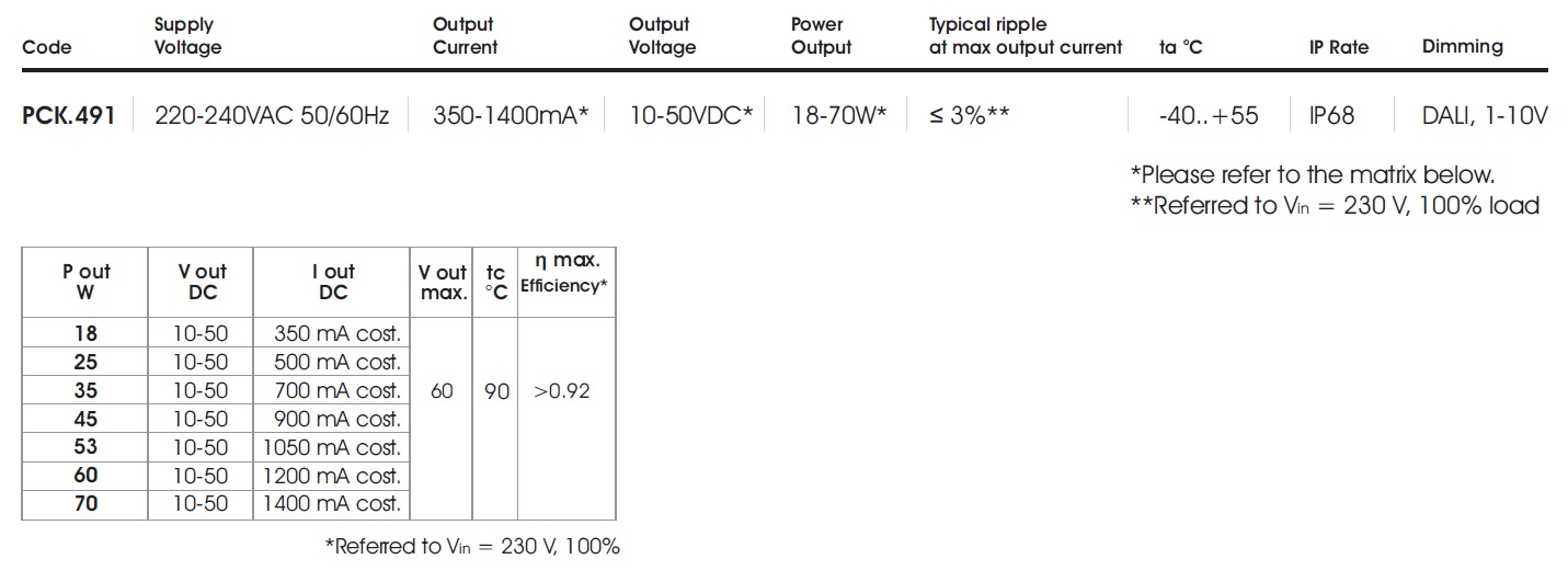 data table