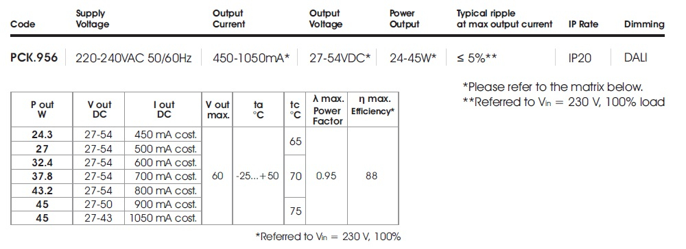 data table