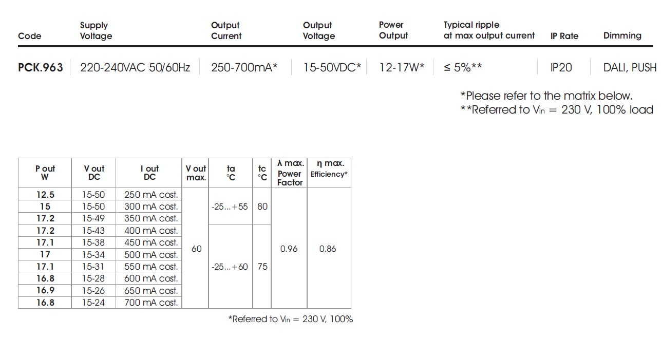 pck963 table