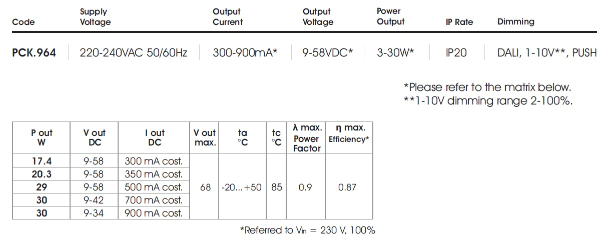 data table