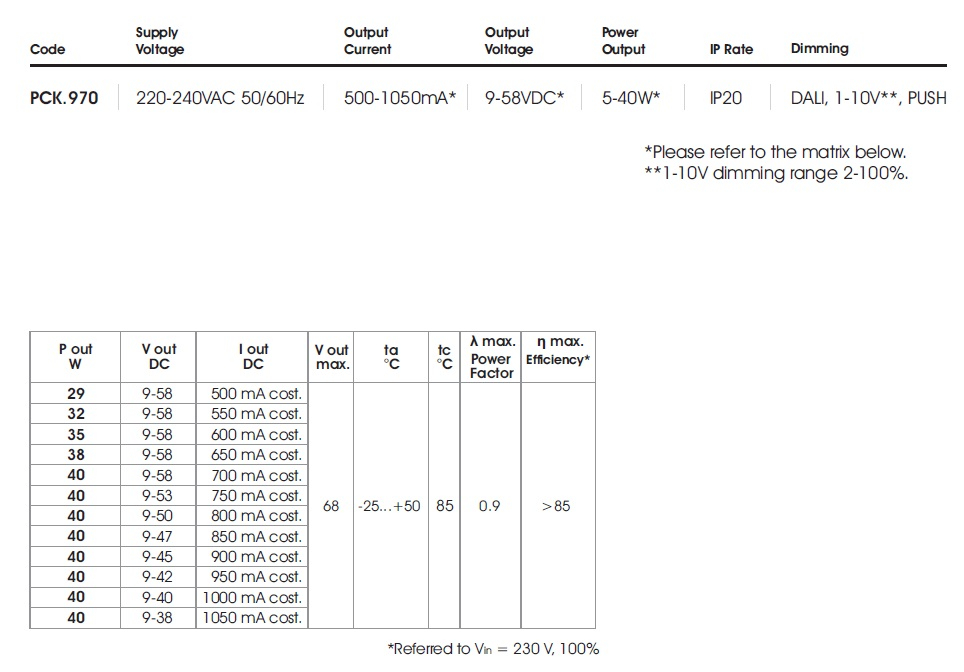 data table