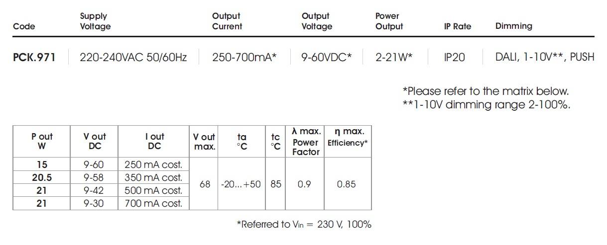 data table