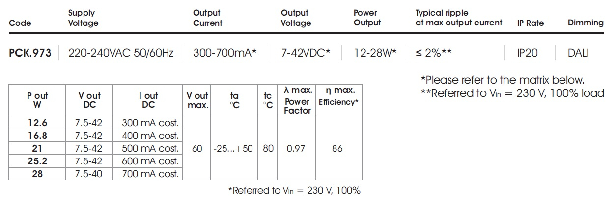 data table