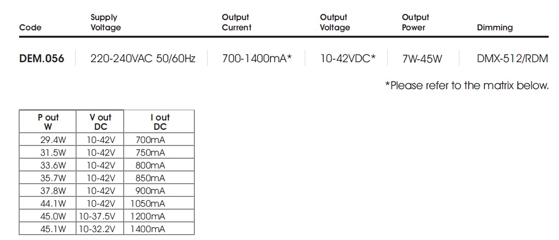 dem056 table