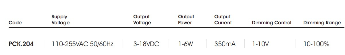 data table