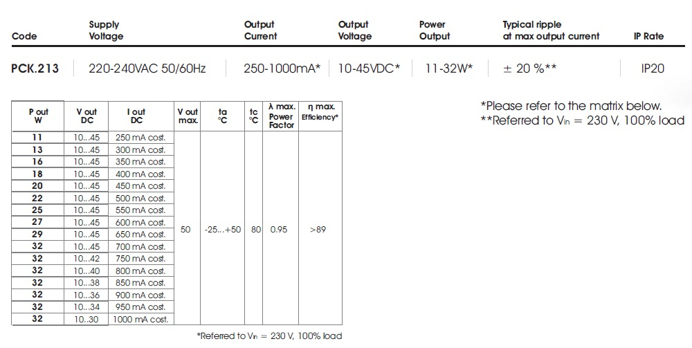 data table