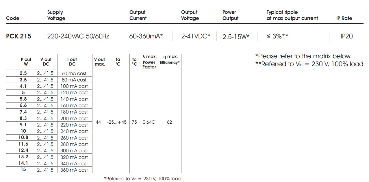 data table