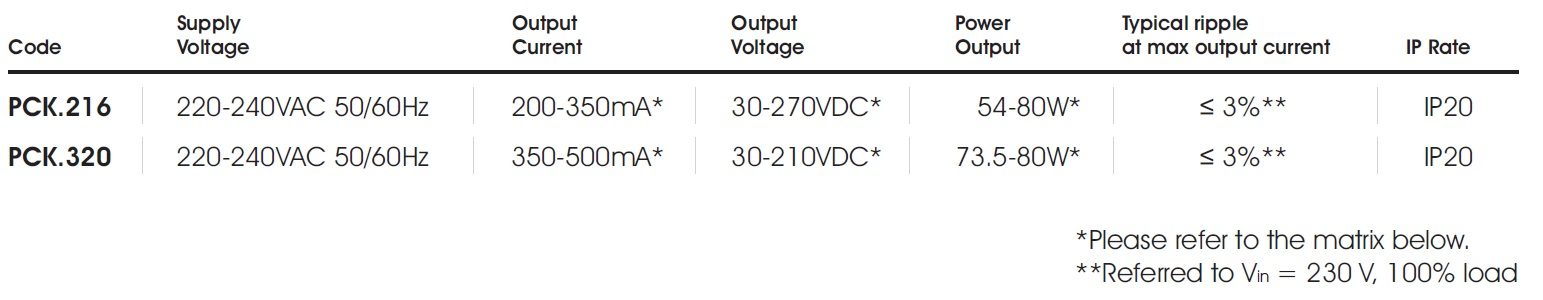 data table1