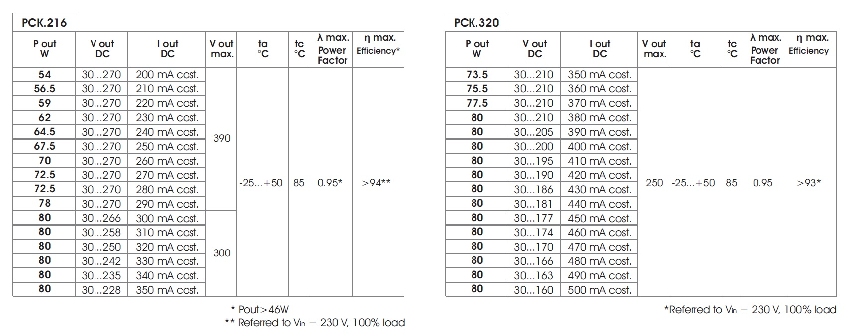 data table2