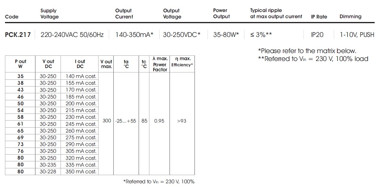 data table