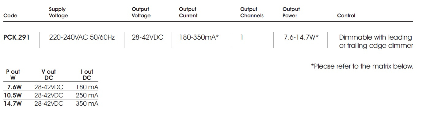 data table1