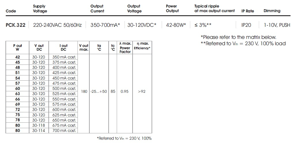 data table