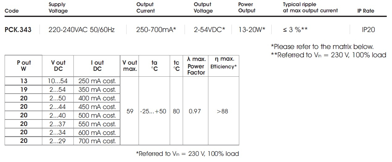 data table