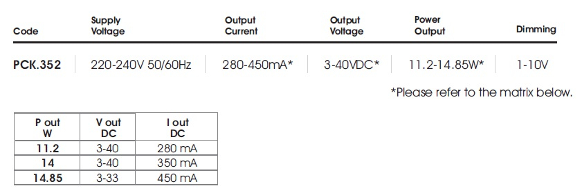 data table