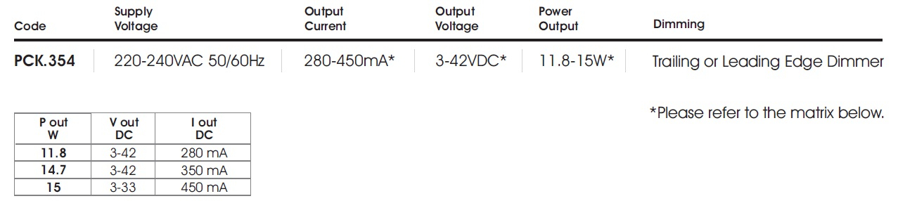 data table