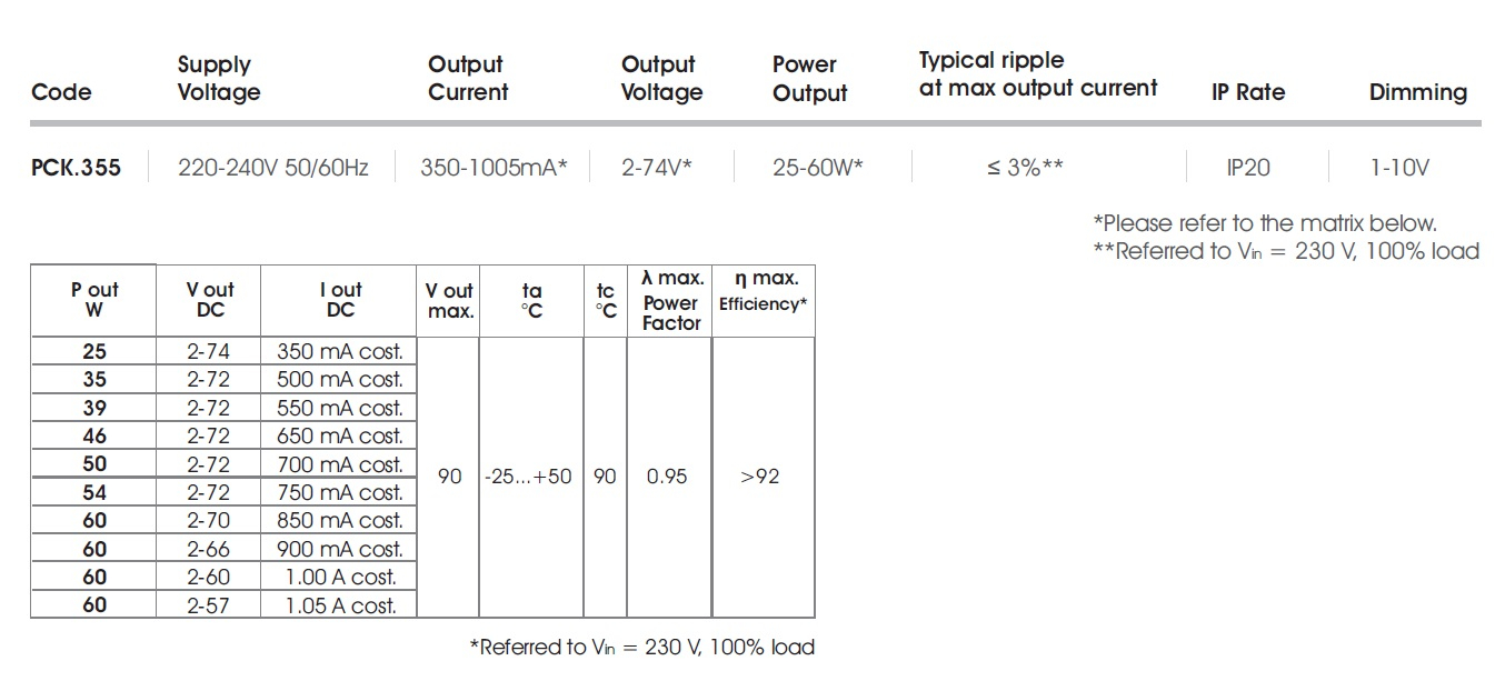 data table