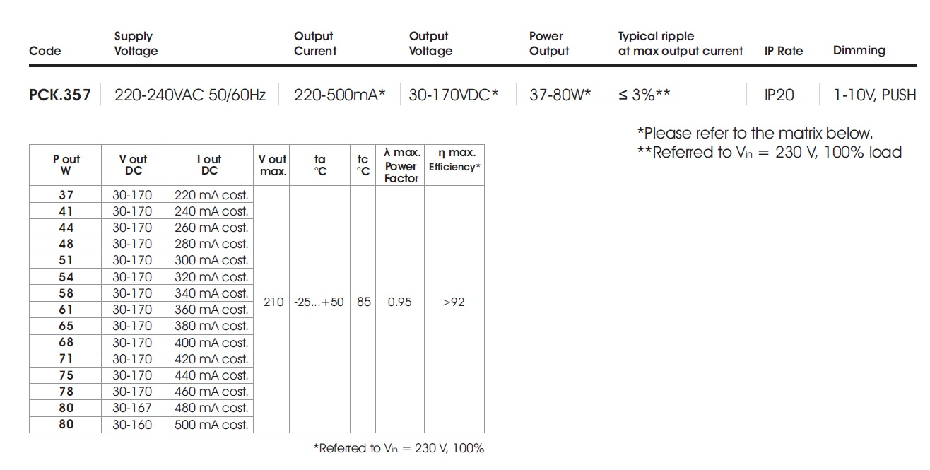 data table