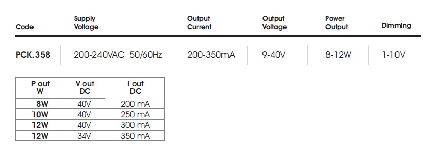 data table