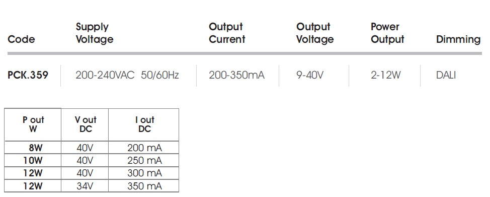 data table2