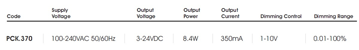 data table