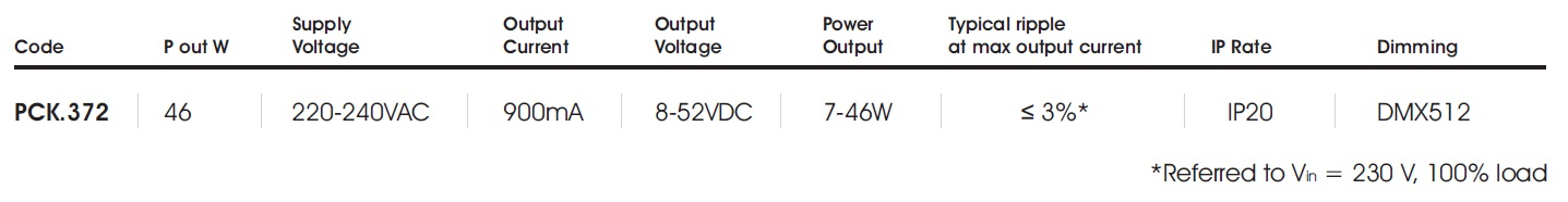 pck372 table