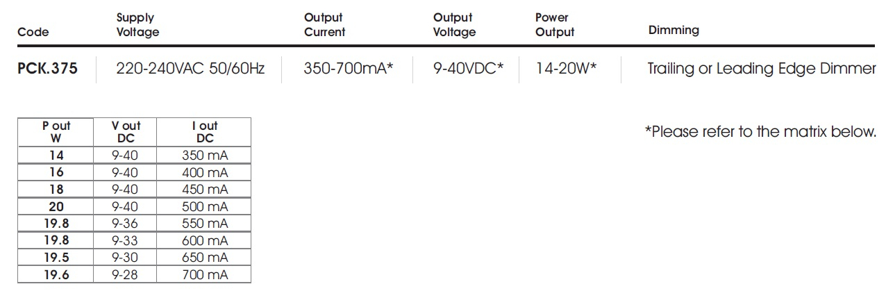 data table