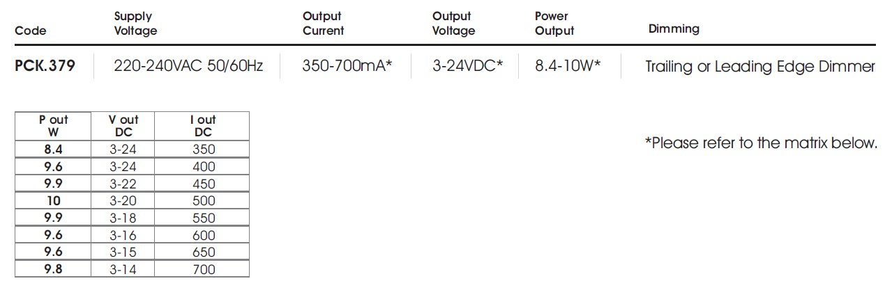 data table