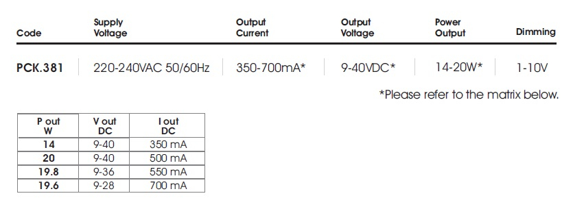 data table