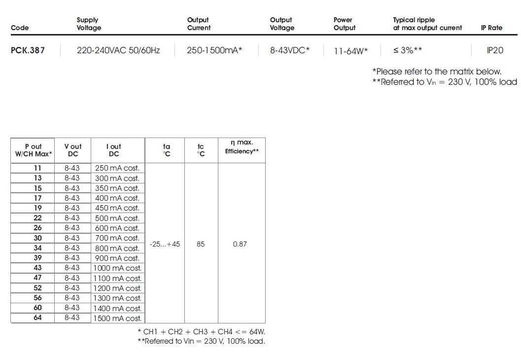 pck387 table