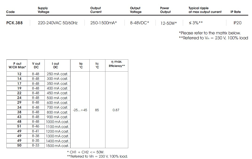 pck388 table