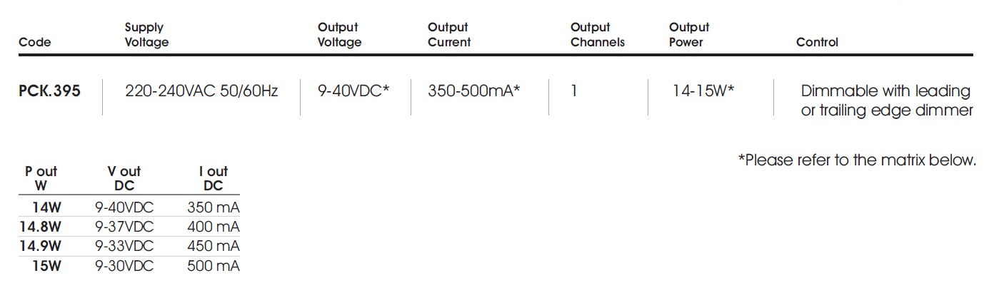 data table2