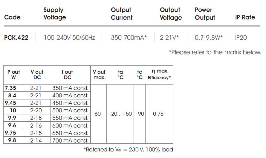 data table